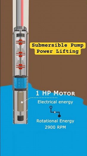 Watch How a Submersible Pump Lifts Water from a Borewell!