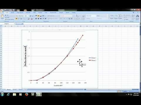 Microsoft excel shortcut: how to do superscript and subscript in graph or chart