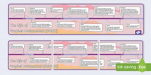 The Life of Prophet Muhammad (PBUH) Timeline