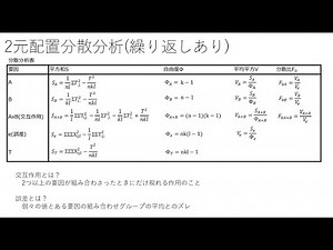 【実験計画法③】2元配置分散分析(繰り返しあり)解説