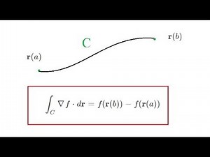 Fundamental Theorem of line integrals