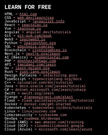 100+ FREE Websites to Learn Coding, AI, and Cloud