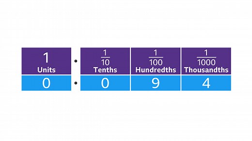 How to multiply decimals - BBC Bitesize