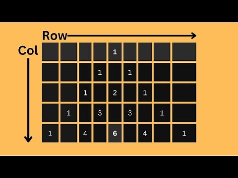 Display Pascal's triangle using C programming | Pascal pyramid in c Program