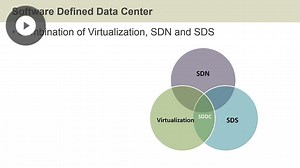 Software-Defined Networking Fundamentals - BEGINNER - Skillsoft