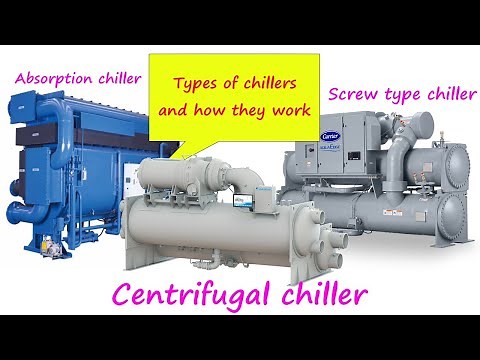 The different types of Chillers | HVAC 05