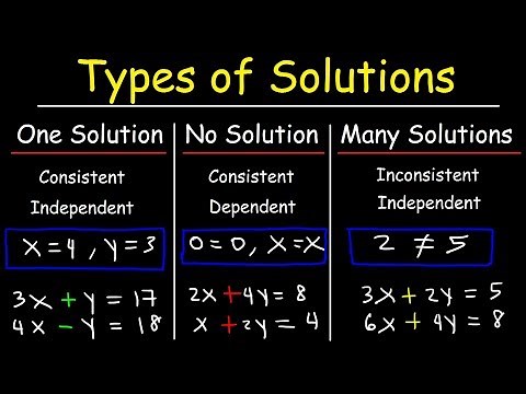 One Solution, No Solution, or Infinitely Many Solutions - Consistent & Inconsistent Systems