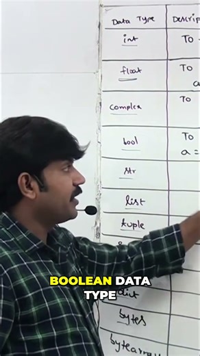 Python Booleans Explained: True & False Data Type #shorts