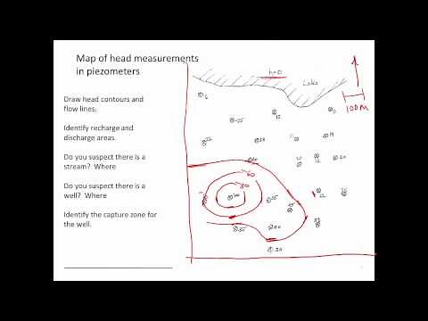 Contouring a water table example