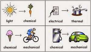 Forms of energy, their changes and 20 Energy transformation examples in daily life | Science online