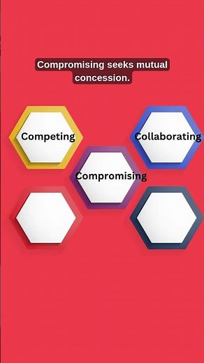 Thomas-Kilmann Conflict Resolution Styles Explained in 60 Seconds