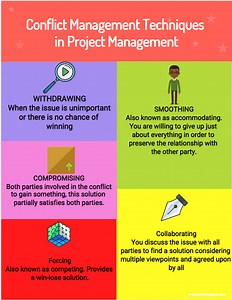 Conflict Management Techniques in Project Management
