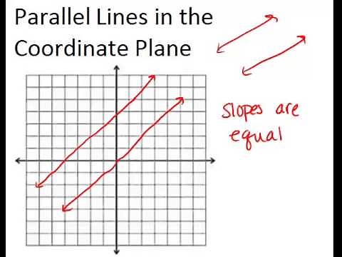 Parallel Lines in the Coordinate Plane: Lesson (Geometry Concepts)