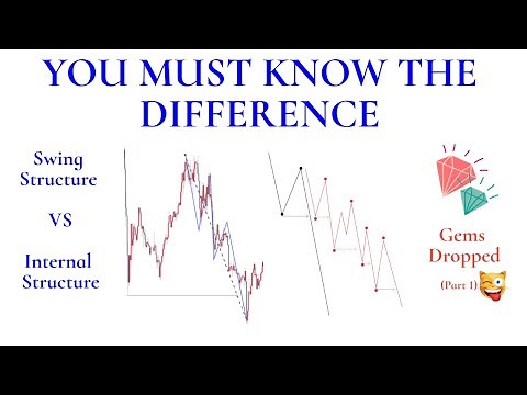 Swing Structure vs Internal Structure | Market Structure | SMC Concepts (Part 1)