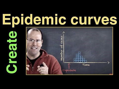 How to create an epidemic curve