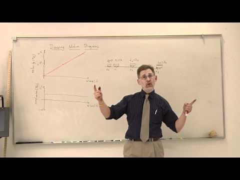 Physics Help: How to Draw a Motion Diagram