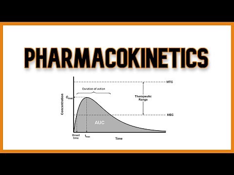 Pharmacokinetics and Pharmacodynamics
