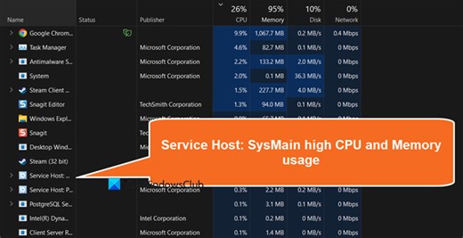 Service Host SysMain causing High CPU and Memory usage in Windows 11/10