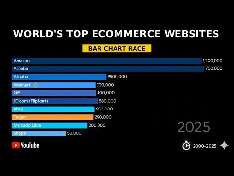 World’s Top Ecommerce Websites (2000-2025) | Bar Chart Race