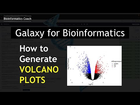 RNASeq Analysis on Galaxy Tutorials | How to Generate Volcano Plots