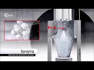 Granulation video