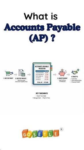 What is Account Payable (AP) ?| GoSetle® Account Payable with Simple Example #accountpayable #shorts