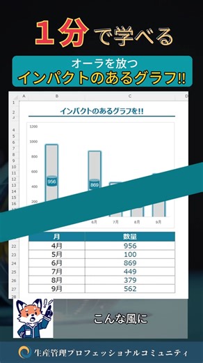 オーラを放つインパクトグラフの作り方