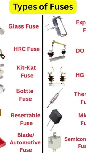 Types Of Fuses #electrical #electricalguru #electrician