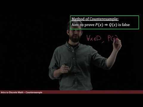 Disproving implications with Counterexamples