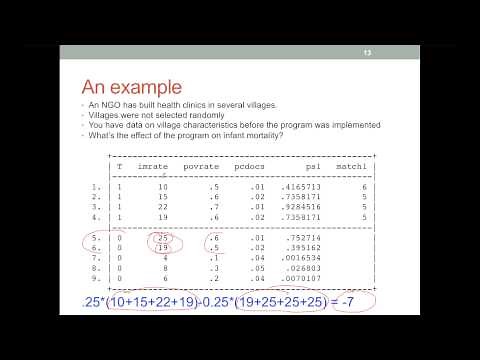 An intuitive introduction to Propensity Score Matching