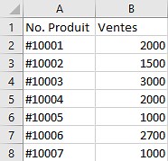 VBA - Tableaux et ListObjects