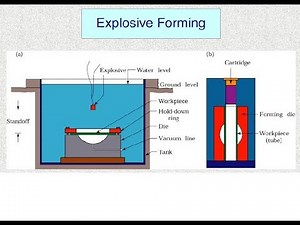 Explosive forming process | High energy rate forming [HERF] process explained #explosiveforming