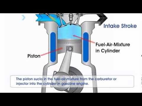 How Gasoline Engine Works