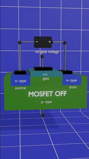 Working principle of MOSFET in 3D animation. #physics #electronics #electrons #science #mosfet