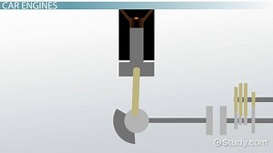 Thermodynamics Practice Problems & Solutions