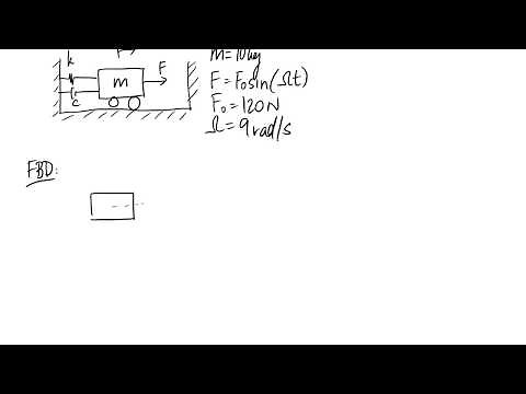 Steady-State Vibration Example