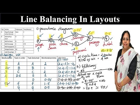 How to do Line balancing in product Layouts