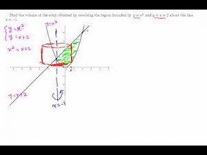 Volume -- Cylinderical Shell Method