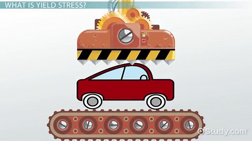 You must c C reate an account to continue watching