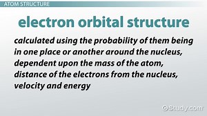 F-Block Elements on the Periodic Table | Properties & Overview