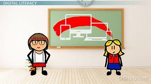 Digital Citizenship | Definition, Rules & Examples