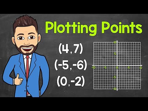 How to Plot Points a Coordinate Plane | Positive and Negative Coordinates | Math with Mr. J