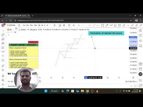 SMC Advance Structure Mapping Explained | Lecture 3 | Smart Money Concept