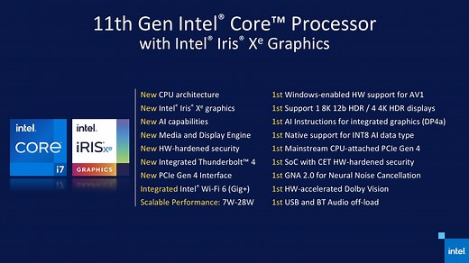 [40 Gaming Tests + Gameplay] Intel Iris Xe Graphics G7 (96EUs) – is this Intel’s fastest integrated graphics card yet?