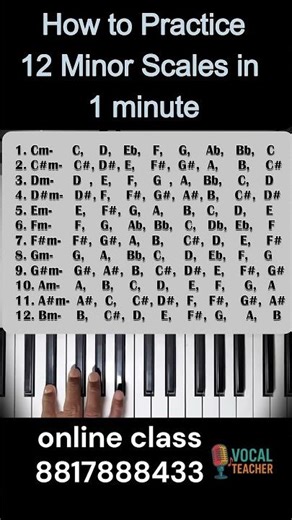 How to Practice 12 Minor Scales in 1 Minute on Piano | #viral #piano #pianotutorial #pianomusic