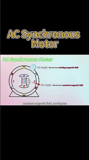 "AC Synchronous Motor" Explained #shorts