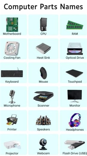 💻Computer parts name 🖥️#ComputerBasics#LearnComputer#Technology