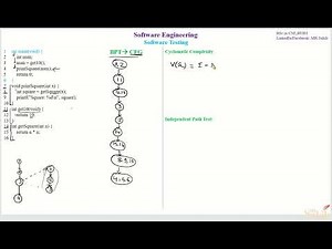 F- White Box Testing | CFG_2 (Control Flow Graph) | BPT (Basis Path Testing) | Cyclomatic Complexity
