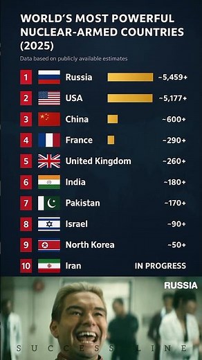 World’s Most Powerful Nuclear-Armed Countries in 2025 – Ranked by Estimated Warheads