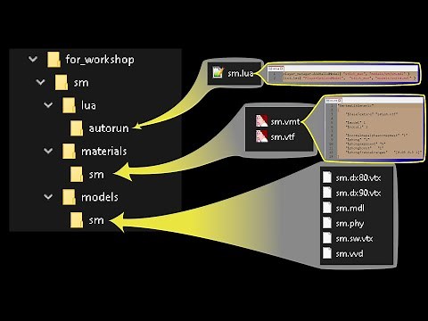 Make a super simple custom player model for Garry's Mod